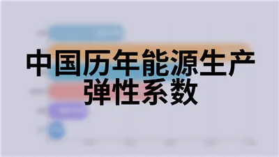 中国历年能源生产弹性系数