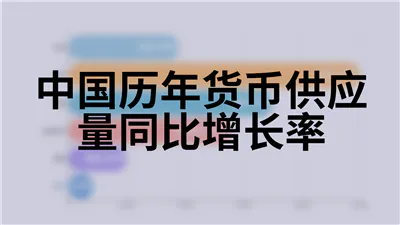 中国历年货币供应量同比增长率