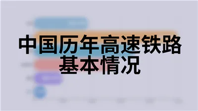 中国历年高速铁路基本情况