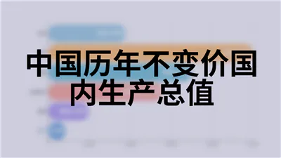 中国历年不变价国内生产总值