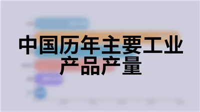 中国历年主要工业产品产量