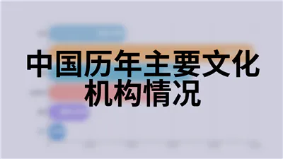 中国历年主要文化机构情况