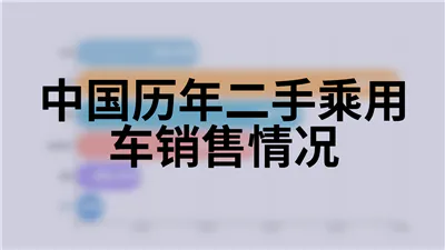 中国历年二手乘用车销售情况