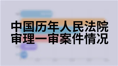 中国历年人民法院审理一审案件情况