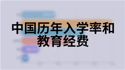 中国历年入学率和教育经费