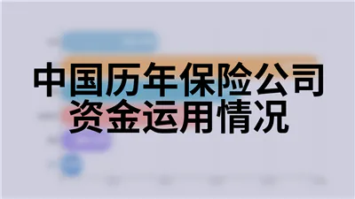 中国历年保险公司资金运用情况