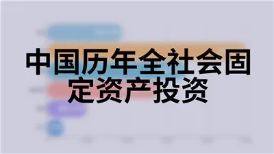 中国历年全社会固定资产投资