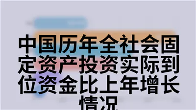 中国历年全社会固定资产投资实际到位资金比上年增长情况