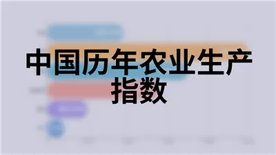 中国历年农业生产指数