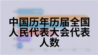 中国历年历届全国人民代表大会代表人数