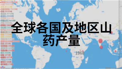 全球各国及地区山药产量