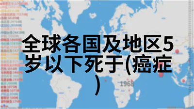 全球各国及地区5岁以下死于(癌症)