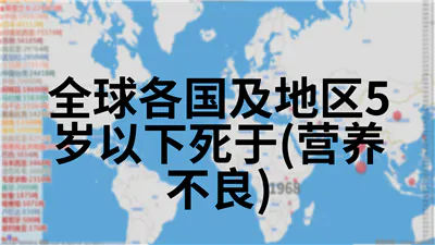 全球各国及地区5岁以下死于(营养不良)
