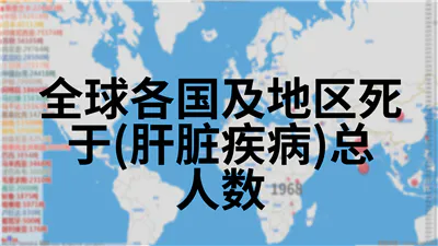 全球各国及地区死于(肝脏疾病)总人数