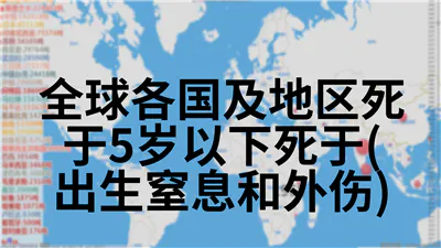全球各国及地区死于5岁以下死于(出生窒息和外伤)