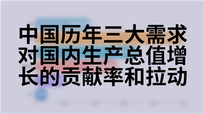 中国历年三大需求对国内生产总值增长的贡献率和拉动