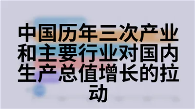 中国历年三次产业和主要行业对国内生产总值增长的拉动