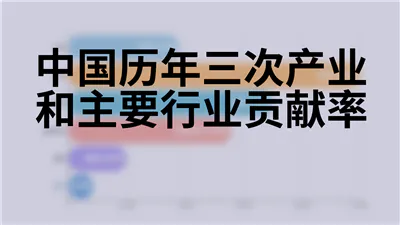 中国历年三次产业和主要行业贡献率