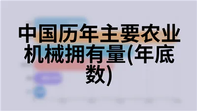 中国历年主要农业机械拥有量(年底数)