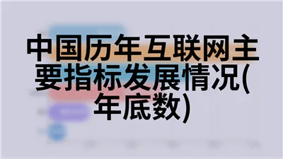 中国历年互联网主要指标发展情况(年底数)