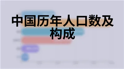 中国历年人口数及构成
