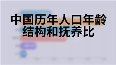 中国历年人口年龄结构和抚养比