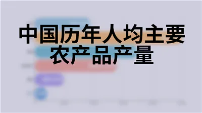 中国历年人均主要农产品产量