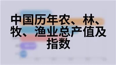 中国历年农、林、牧、渔业总产值及指数