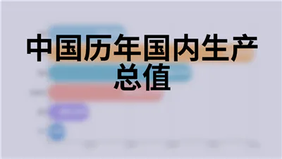 中国历年国内生产总值