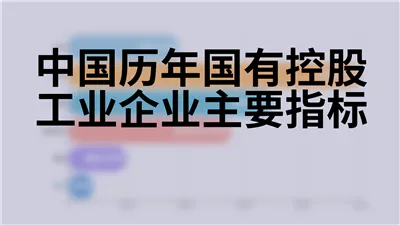 中国历年国有控股工业企业主要指标