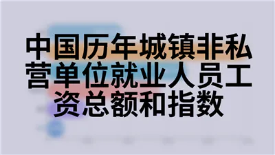 中国历年城镇非私营单位就业人员工资总额和指数