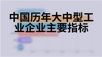 中国历年大中型工业企业主要指标