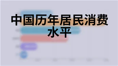 中国历年居民消费水平