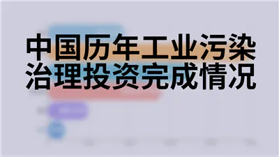 中国历年工业污染治理投资完成情况