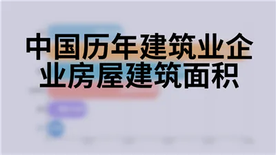 中国历年建筑业企业房屋建筑面积