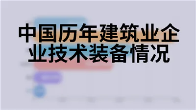 中国历年建筑业企业技术装备情况