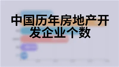 中国历年房地产开发企业个数