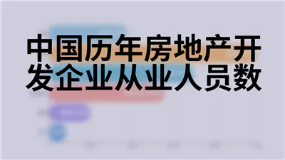 中国历年房地产开发企业从业人员数