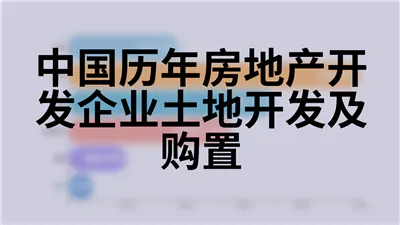 中国历年房地产开发企业土地开发及购置