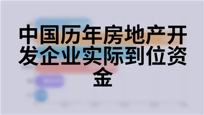 中国历年房地产开发企业实际到位资金