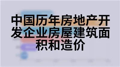 中国历年房地产开发企业房屋建筑面积和造价