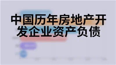 中国历年房地产开发企业资产负债