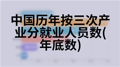 中国历年按三次产业分就业人员数(年底数)