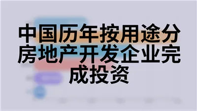 中国历年按用途分房地产开发企业完成投资