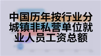 中国历年按行业分城镇非私营单位就业人员工资总额