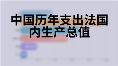 中国历年支出法国内生产总值