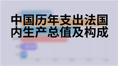 中国历年支出法国内生产总值及构成