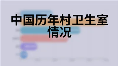 中国历年村卫生室情况