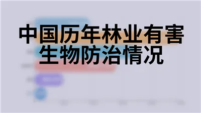 中国历年林业有害生物防治情况