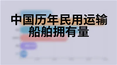 中国历年民用运输船舶拥有量